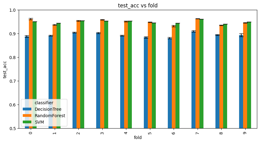 _images/modeling_parallel_sorting_data_20_0.png