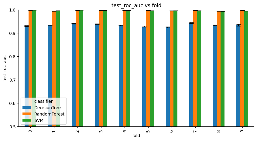 _images/modeling_parallel_sorting_data_20_4.png