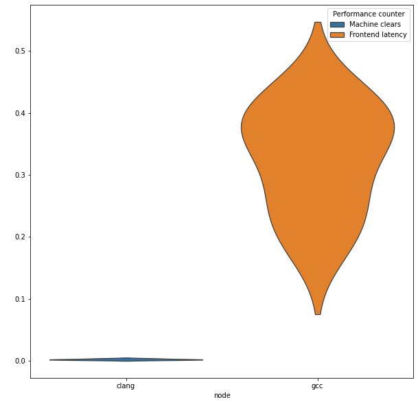 _images/stats-functions_115_1.png
