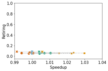 _images/thicket_rajaperf_clustering_41_0.png