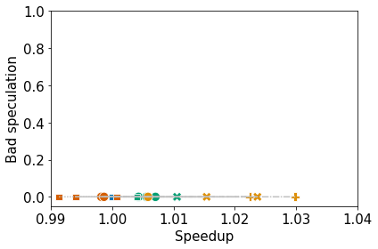 _images/thicket_rajaperf_clustering_41_3.png