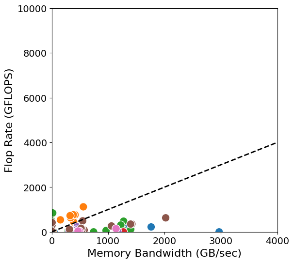 _images/tma_speedup_clustering_32_0.png