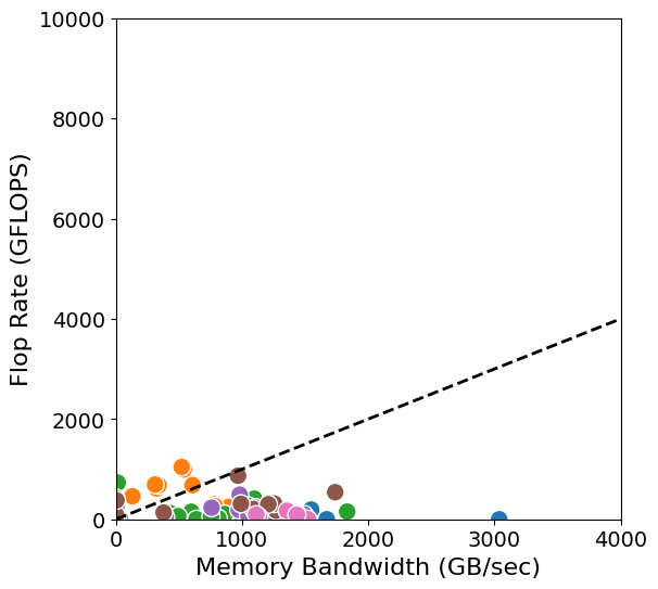 _images/tma_speedup_clustering_33_0.png