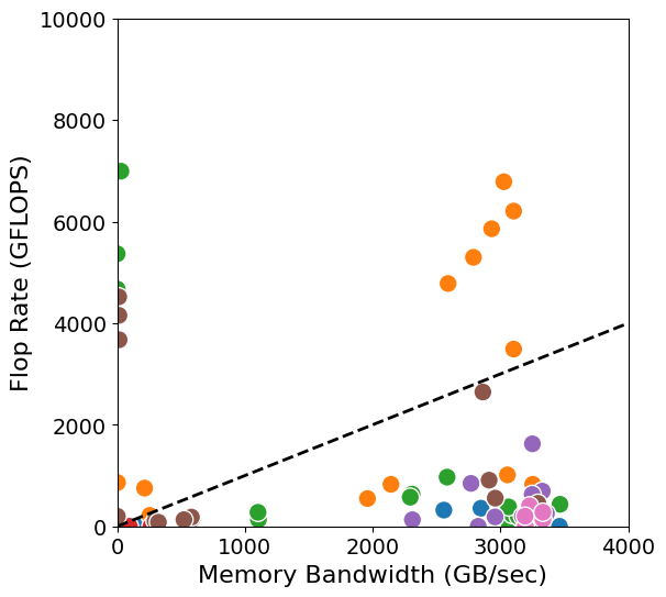 _images/tma_speedup_clustering_34_0.png