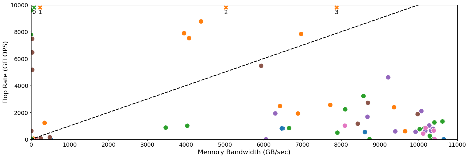 _images/tma_speedup_clustering_35_1.png