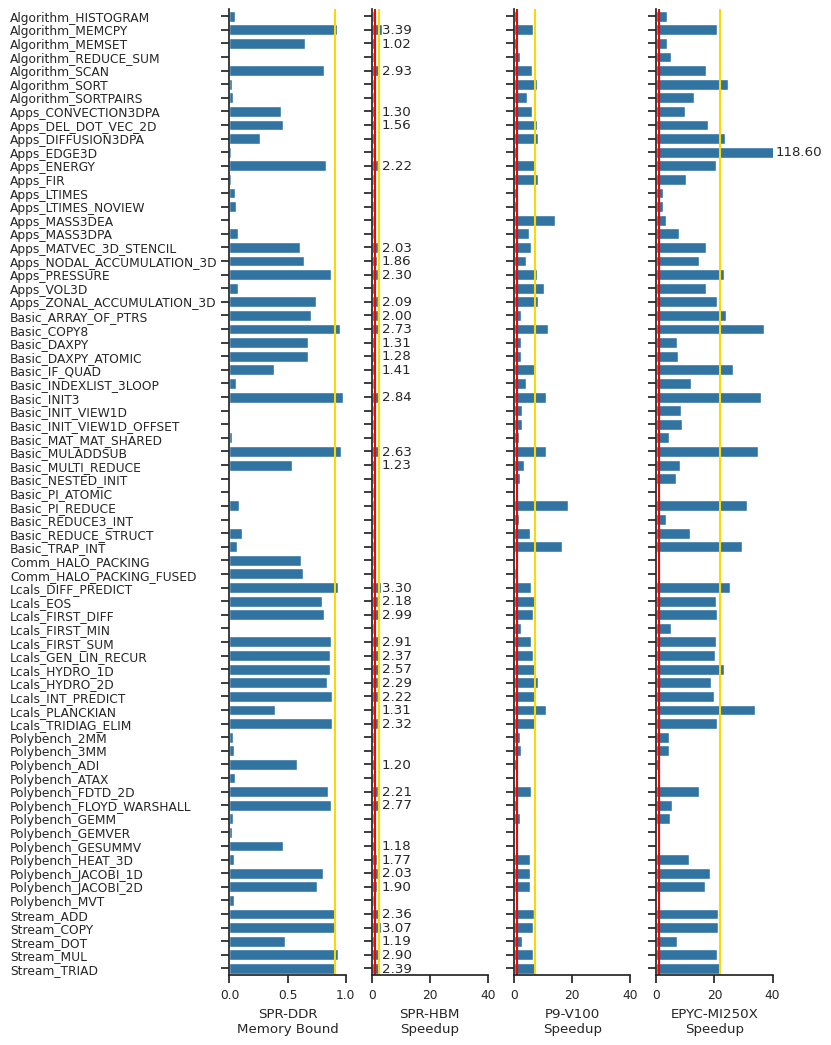 _images/tma_speedup_clustering_40_0.png