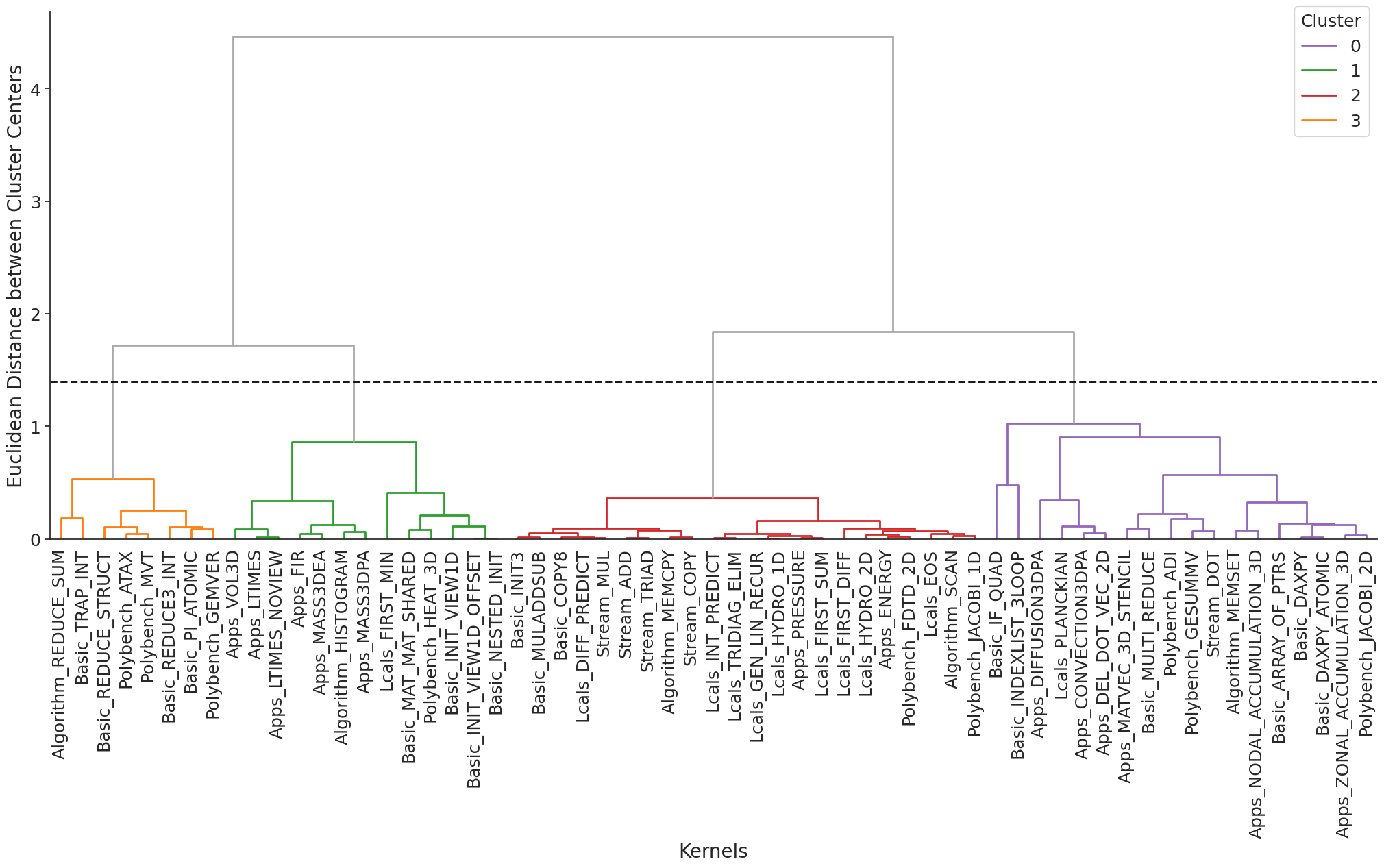 _images/tma_speedup_clustering_49_0.png