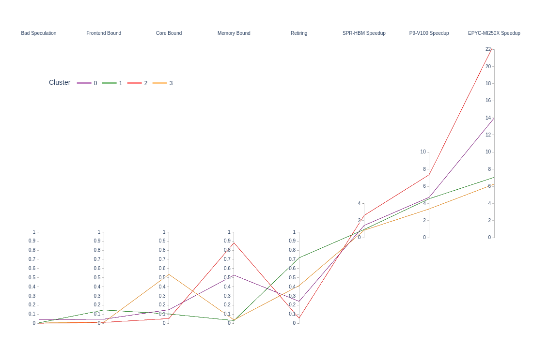 _images/tma_speedup_clustering_56_0.png
