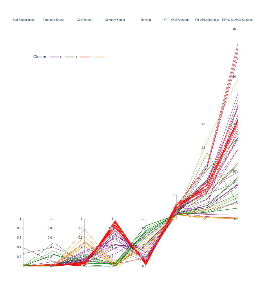 _images/tma_speedup_clustering_57_0.png